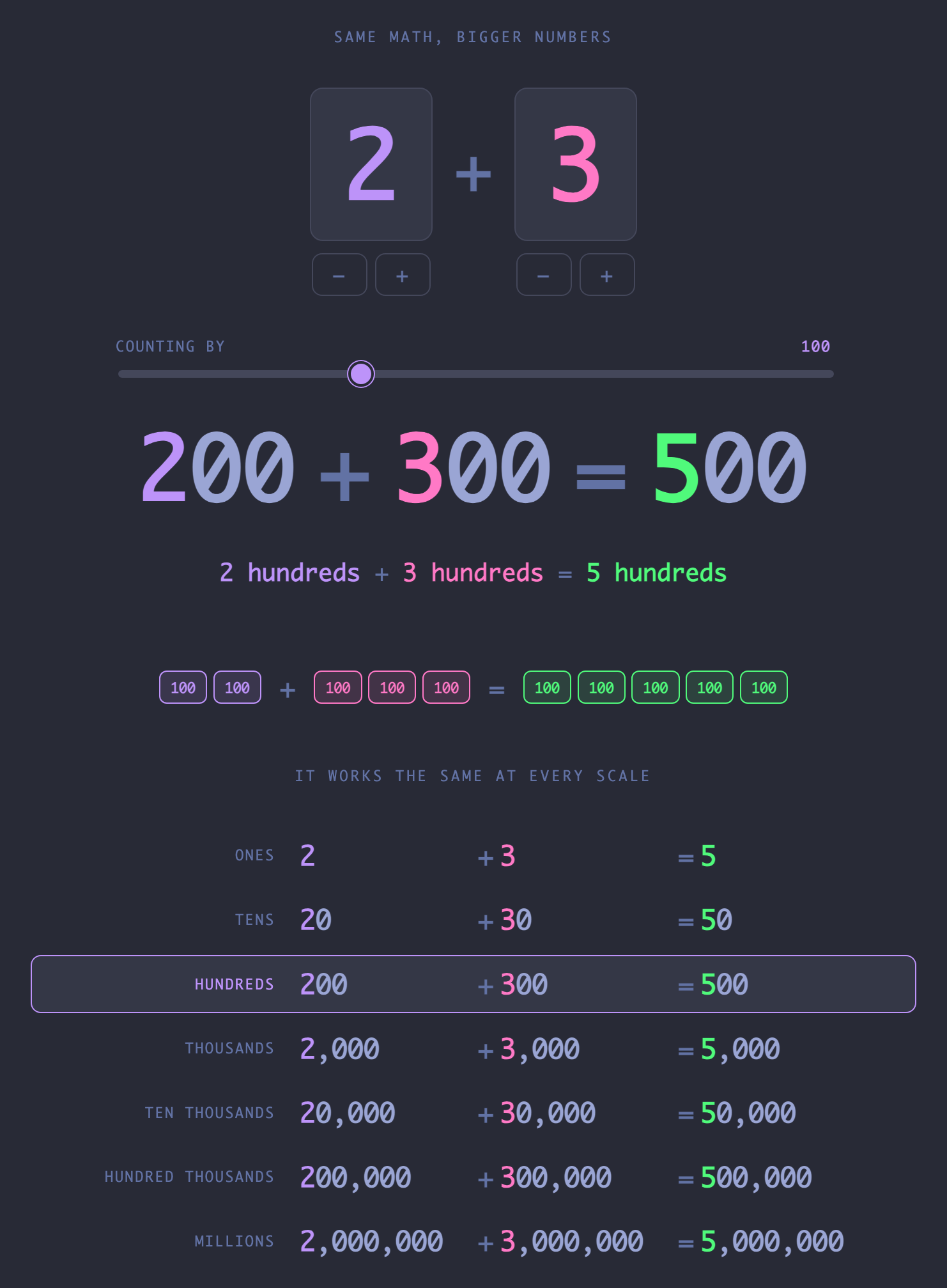 2026-08-26-kids-numbers-scale-200-300